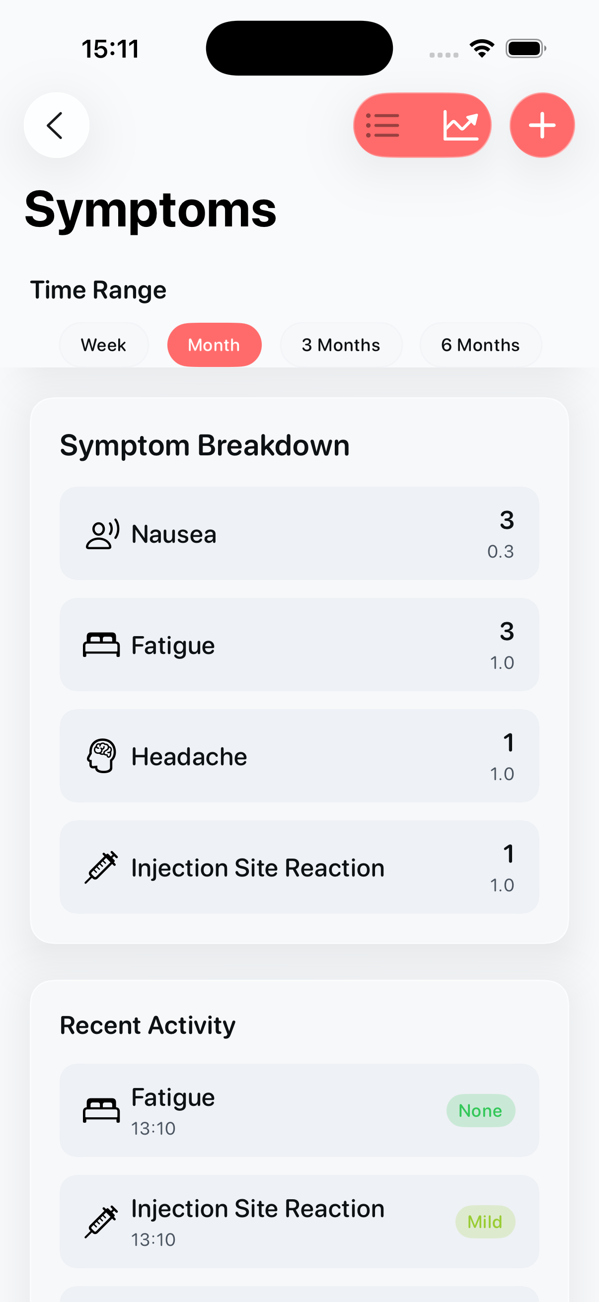 Symptoms list with severity and notes