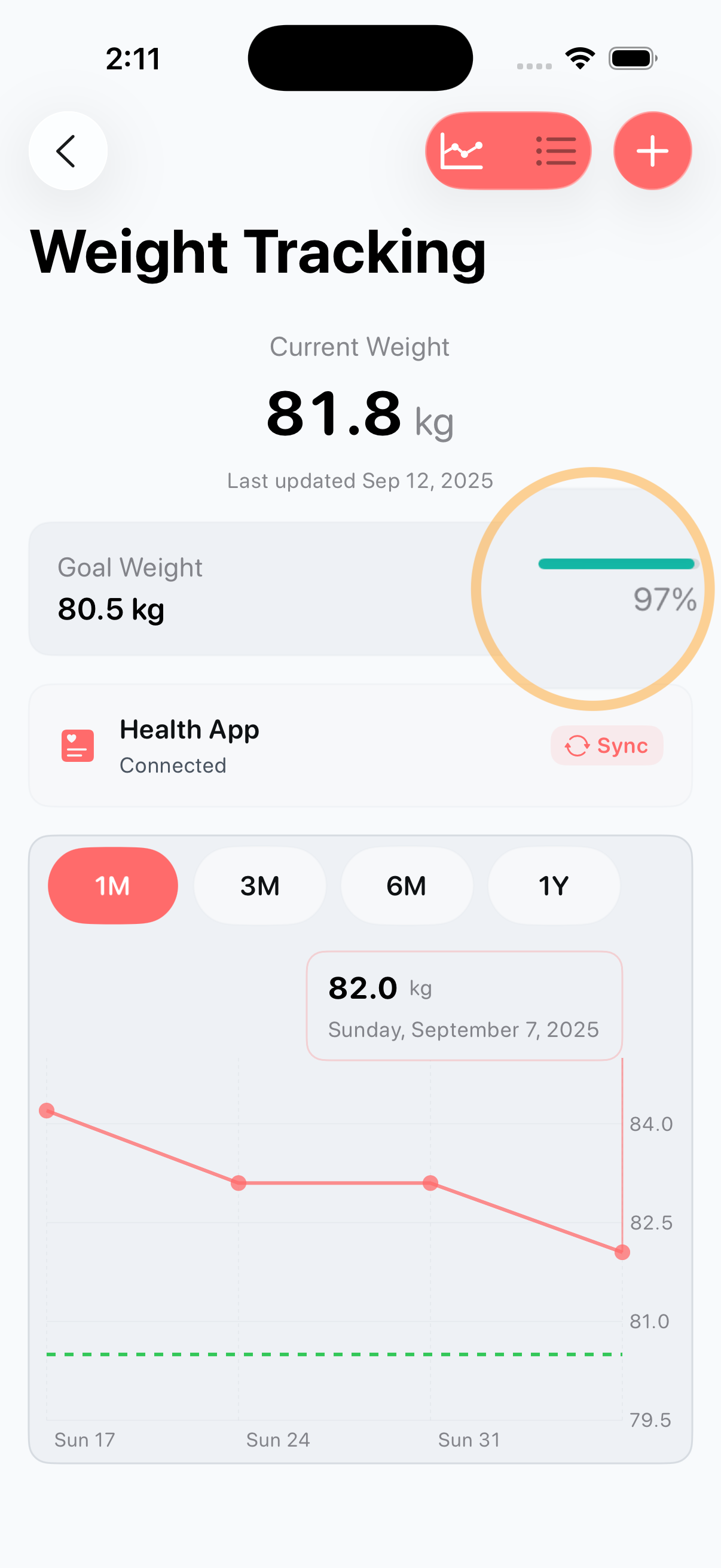 Weight tracking chart with goal and trend