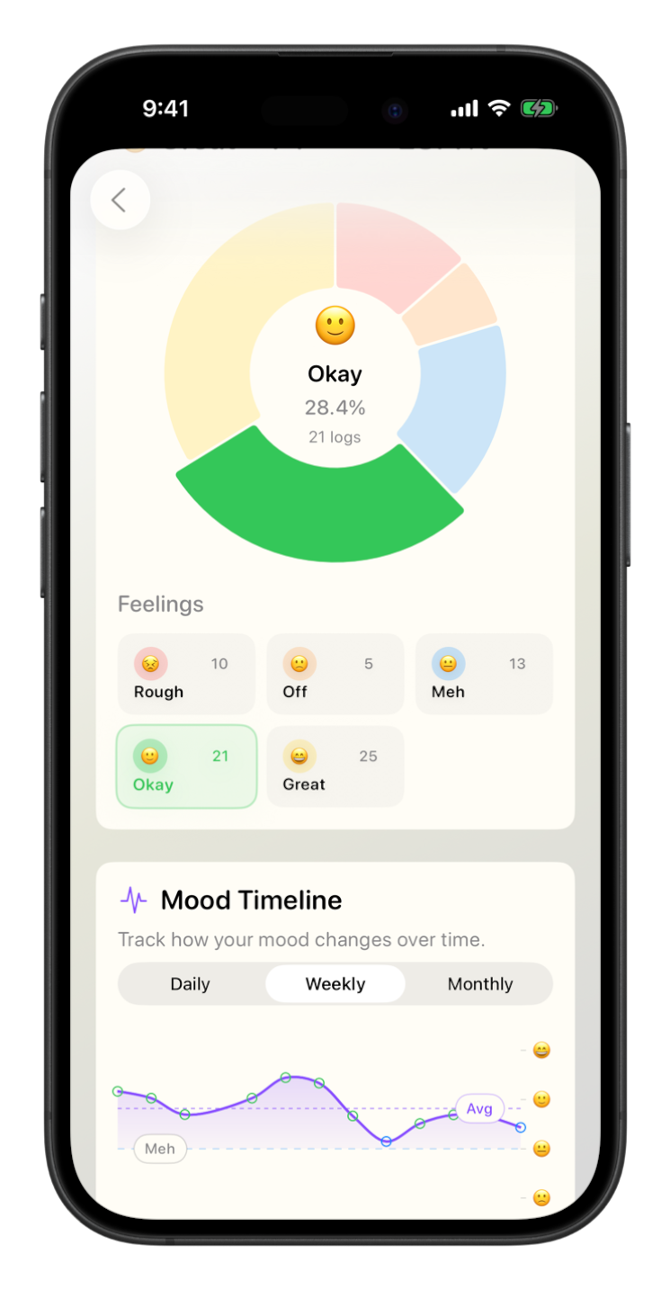 MIRA mood insights screen